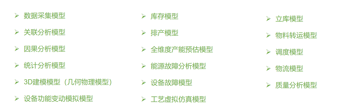 1697073362159063.png 数智孪生1.png